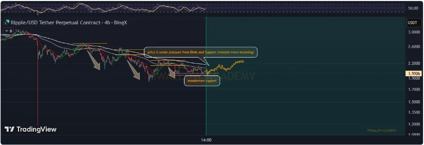 Bron: TradingView