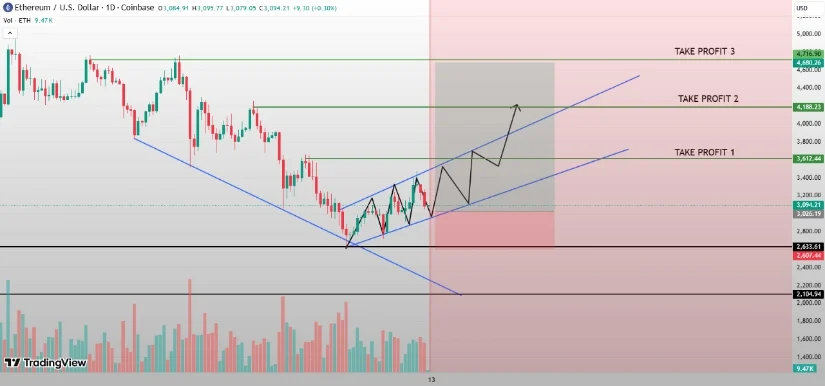 Bron: TradingView