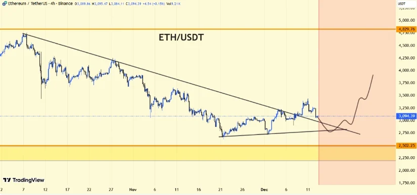 Bron: TradingView