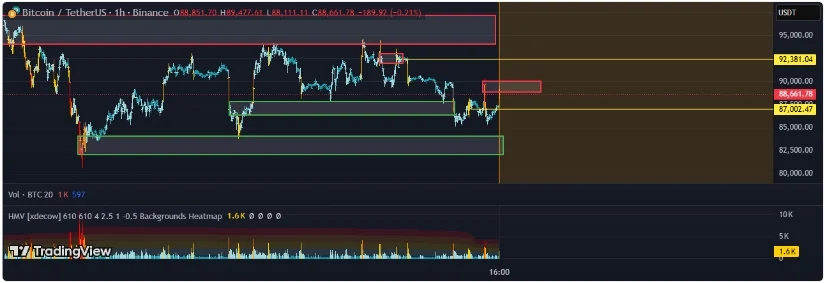 Bron: TradingView