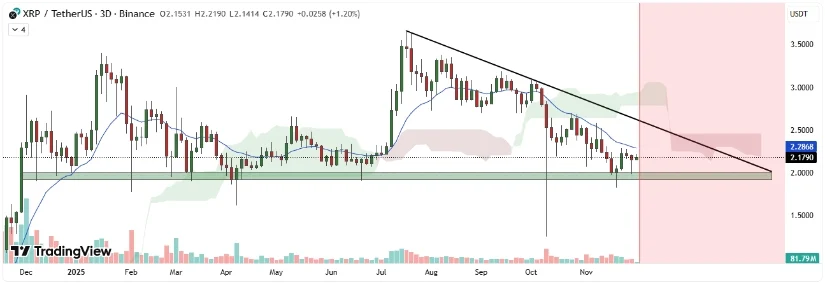 Bron: TradingView