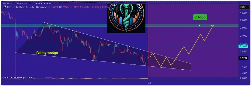 Bron: TradingView