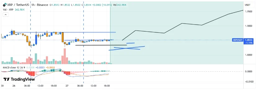 Bron: TradingView
