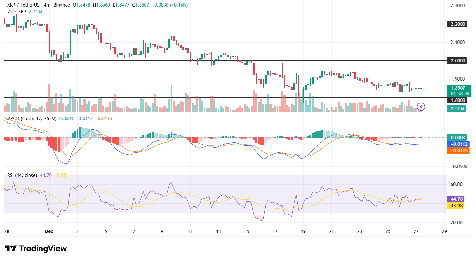 Bron: TradingView