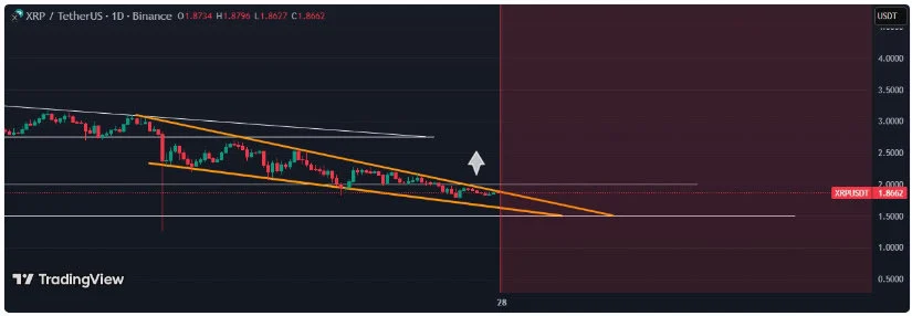 Bron: TradingView