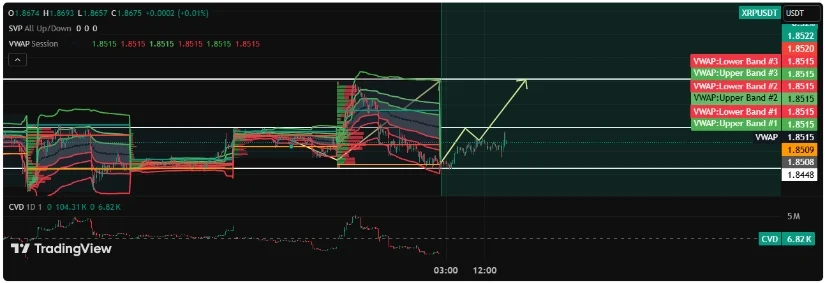 Bron: TradingView