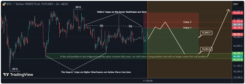 Bron: TradingView