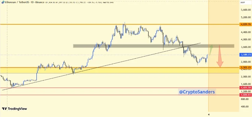 Bron: TradingView