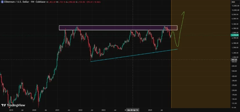 Bron: TradingView
