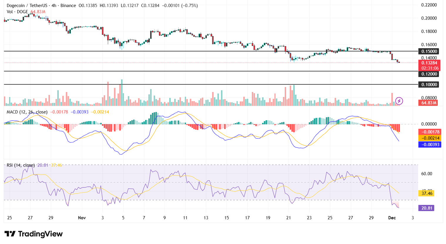 Bron: TradingView