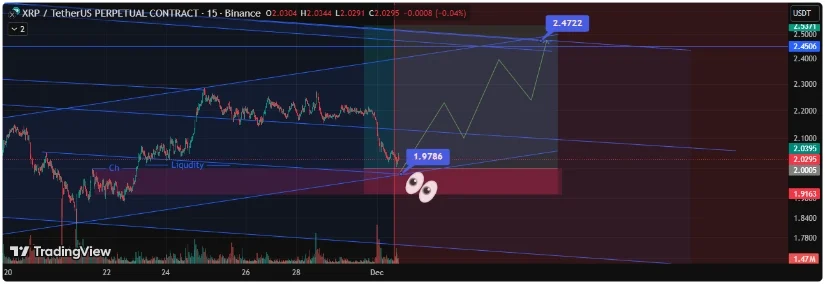 Bron: TradingView