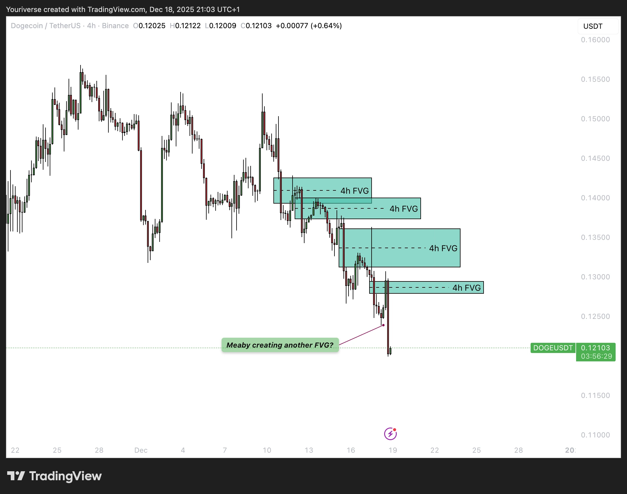 4h bearish pattern op doge
