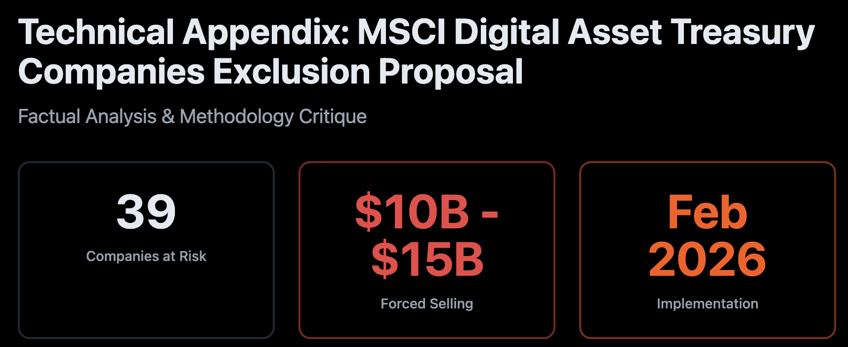 MSCI impact crypto treasury bedrijven - Bron BitcoinForCorporations