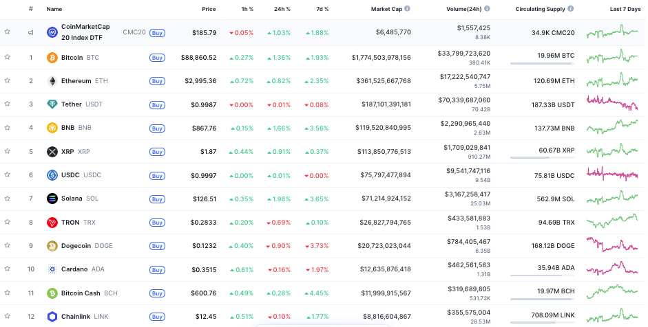 Ranglijst grootste cryptomunten - Bron CoinMarketCap
