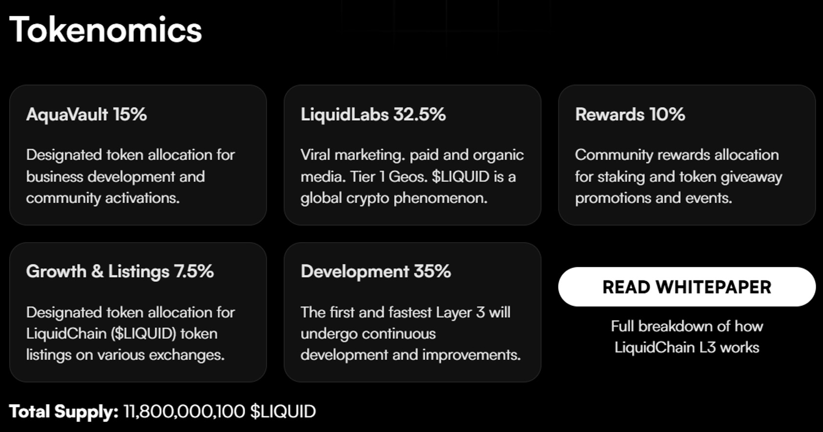 LiquidChain tokenomics