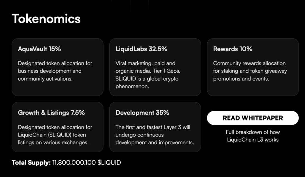 LiquidChain verbindt Bitcoin Ethereum en Solana met Layer-3 technologie.