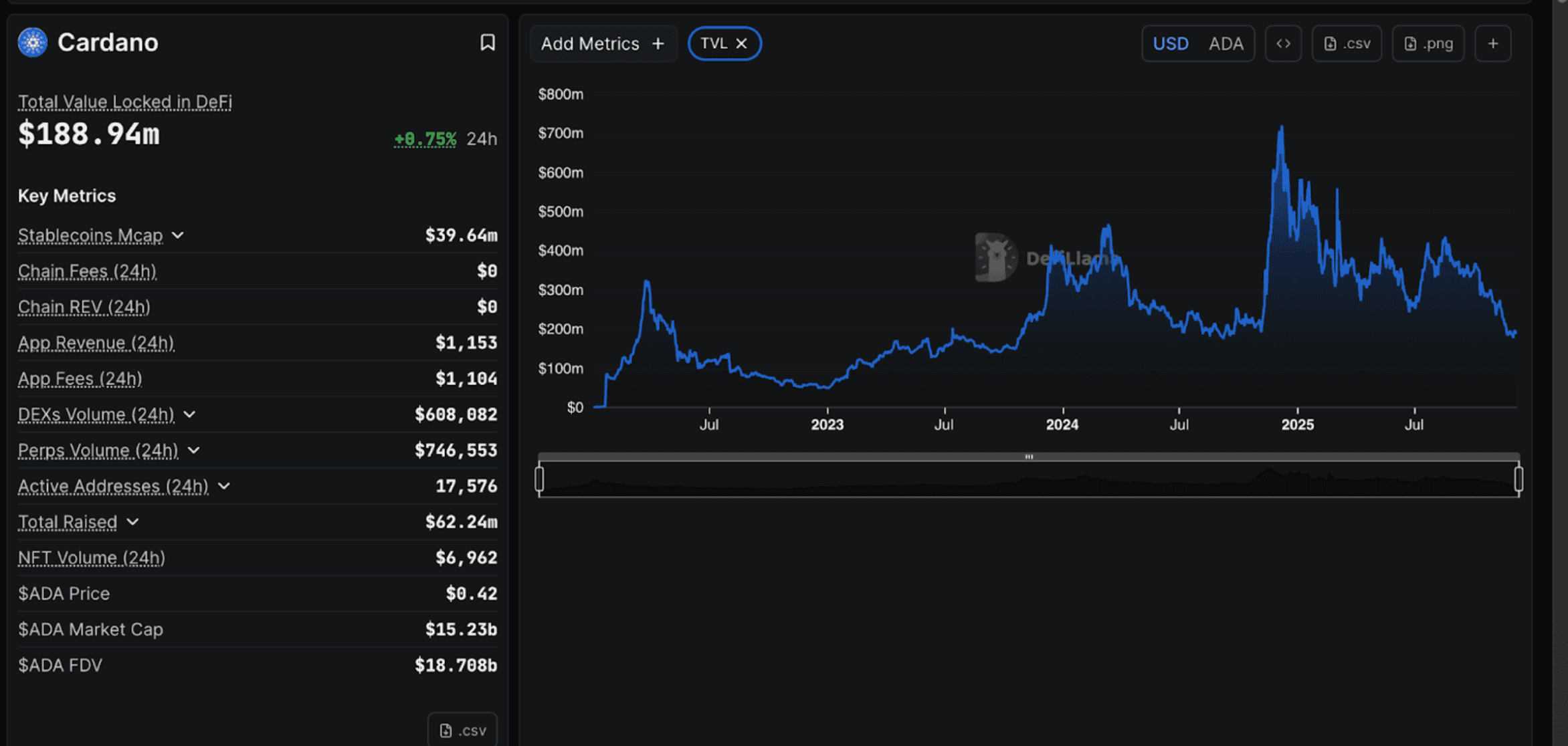 Cardano crasht naar dieptepunt: is ADA nu ondergewaardeerd?