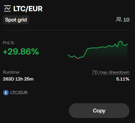 Litecoin trading bot