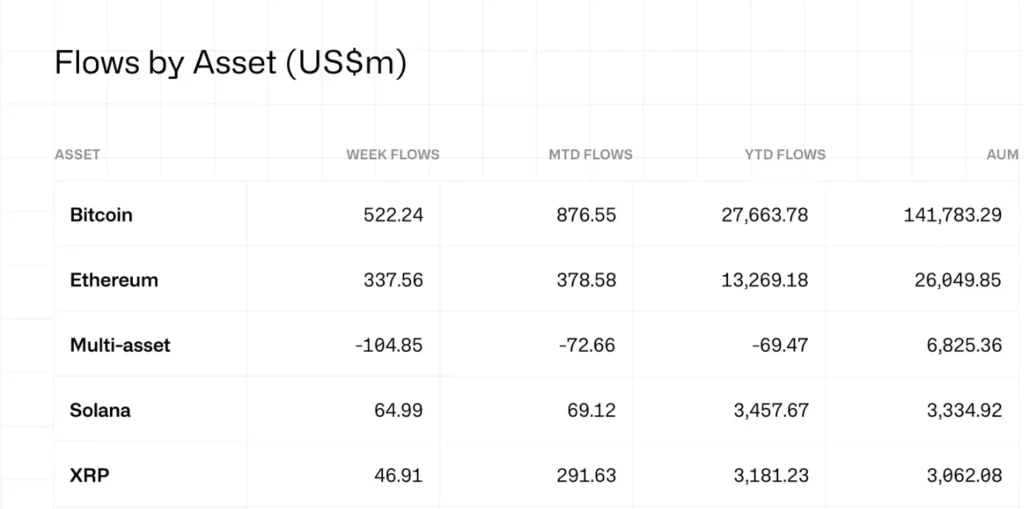 Coinshares ETP instroom