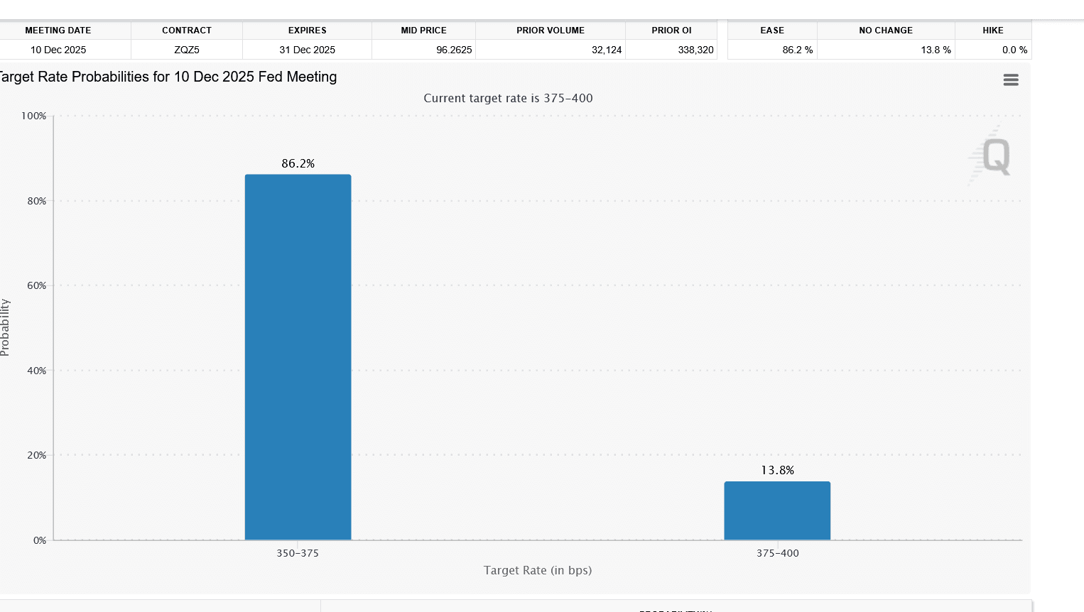 Source: CME group