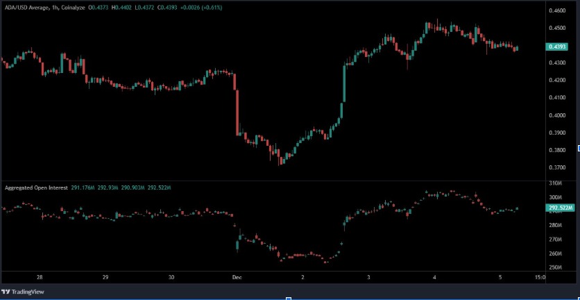 Source: Coinalyze