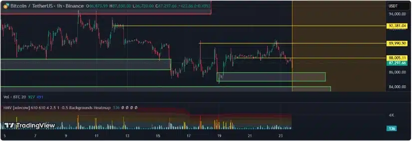 Source: Crypto_robotics on TradingView