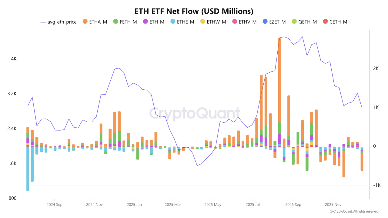 Source: CryptoQuant