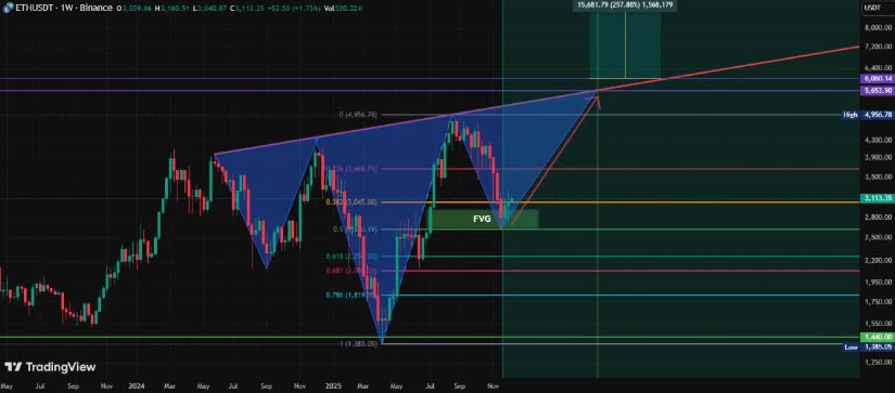 Source: KarimMohsen on TradingView
