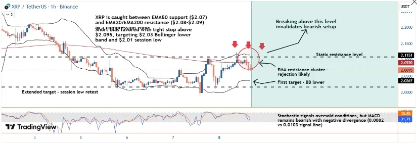 Source: MonoCoinSignal on TradingView