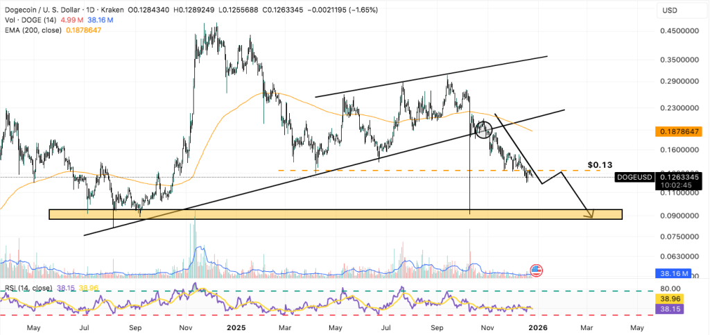 Source: TradingVIew