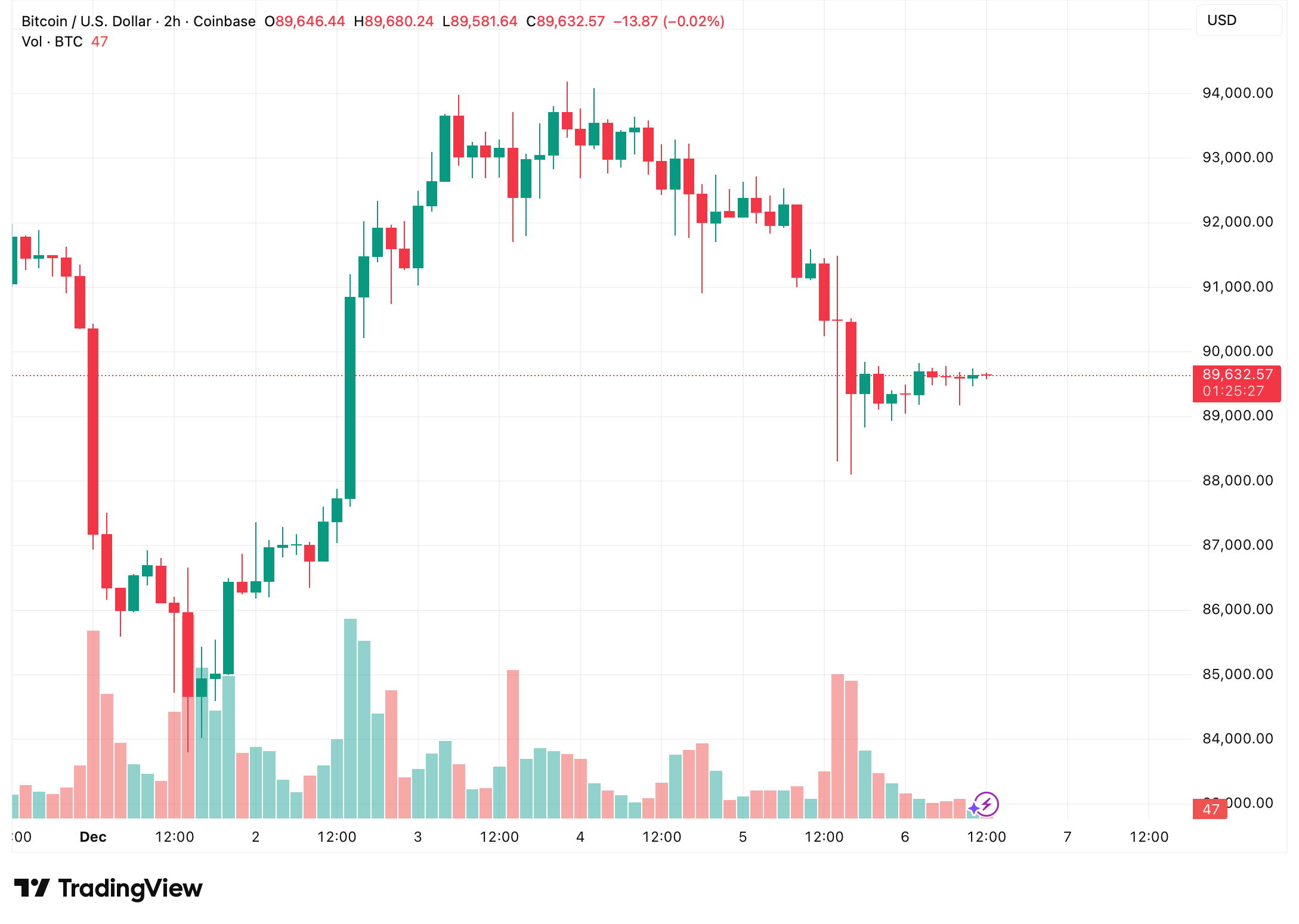 Source: TradingView