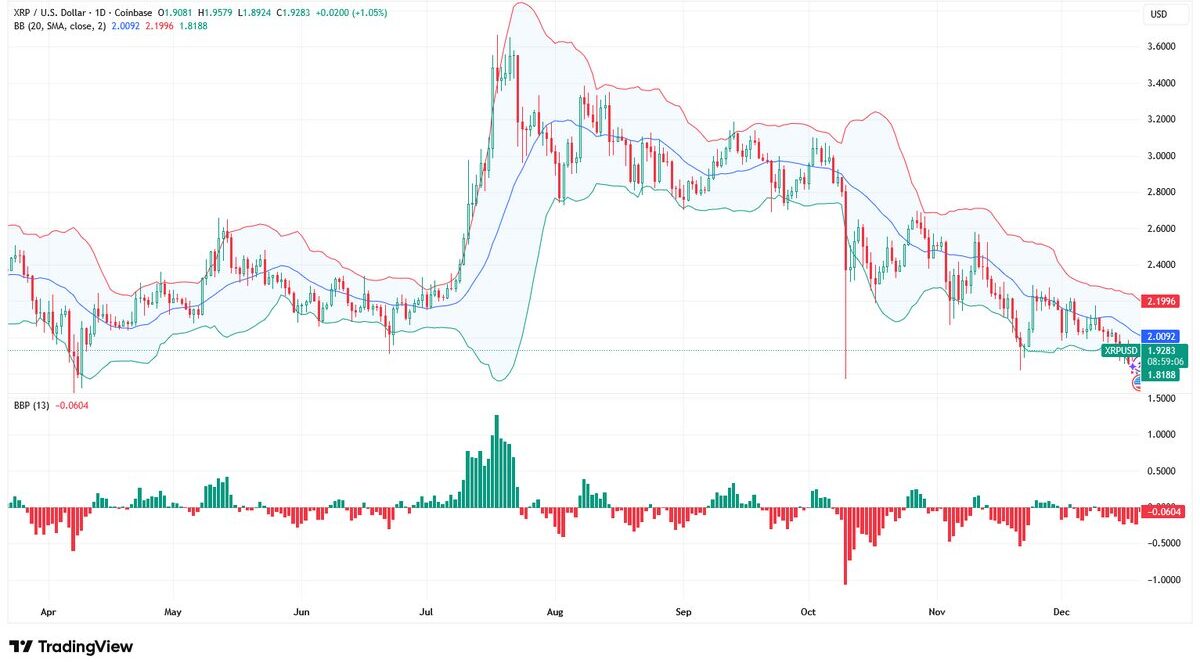 Source: TradingView