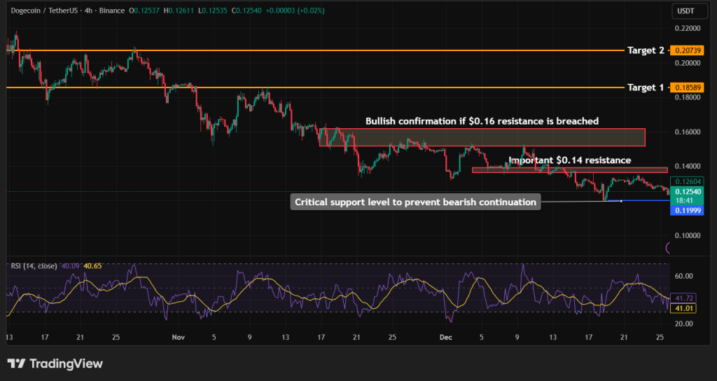 Source: TradingView