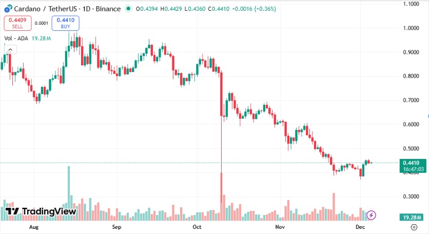 Source: TradingView