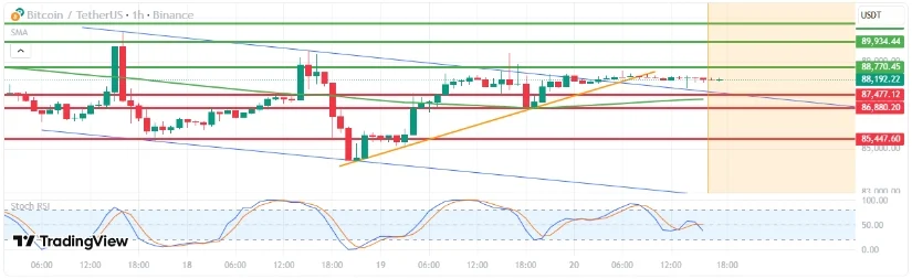 Source: cryptodailyuk on TradingView