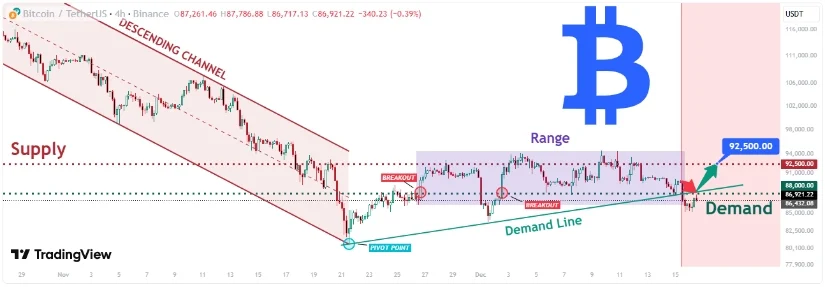 Source: heniitrading on TradingView