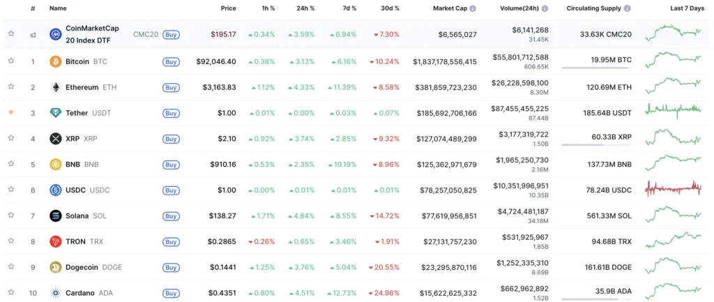 Top 10 crypto's - bron: CoinMarketCap