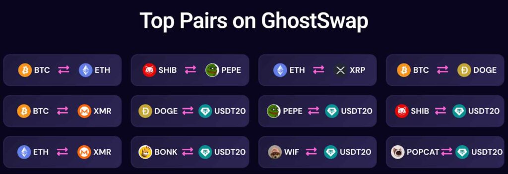 Dit zijn de top pairs die je kunt traden op Ghostswap