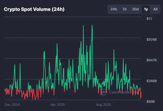 Transaction volume