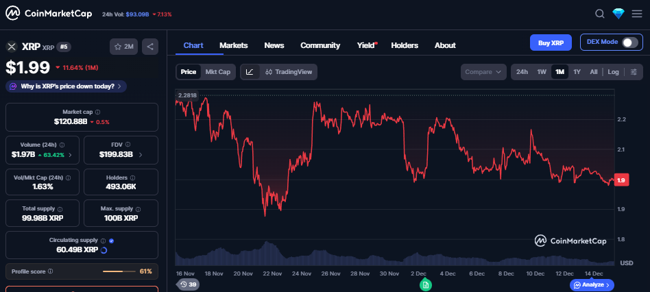 XRP koers - CoinMarketCap