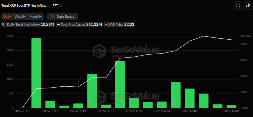 XRP spot ETF netflow - Bron SoSoValue