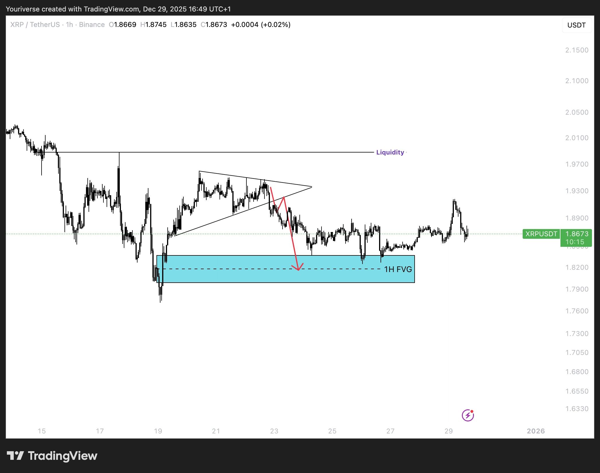 Recap van vorige week op XRP