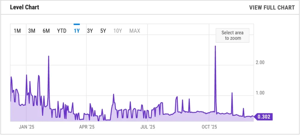 Ycharts ethereum average transaction fee