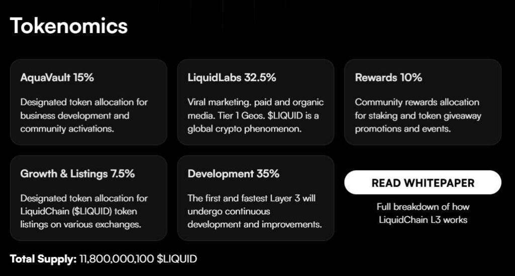 De tokenomics van de LiquidChain ($LIQUID) crypto presale