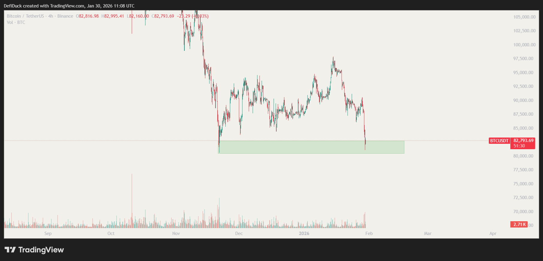 BTCUSDT-4h-chart