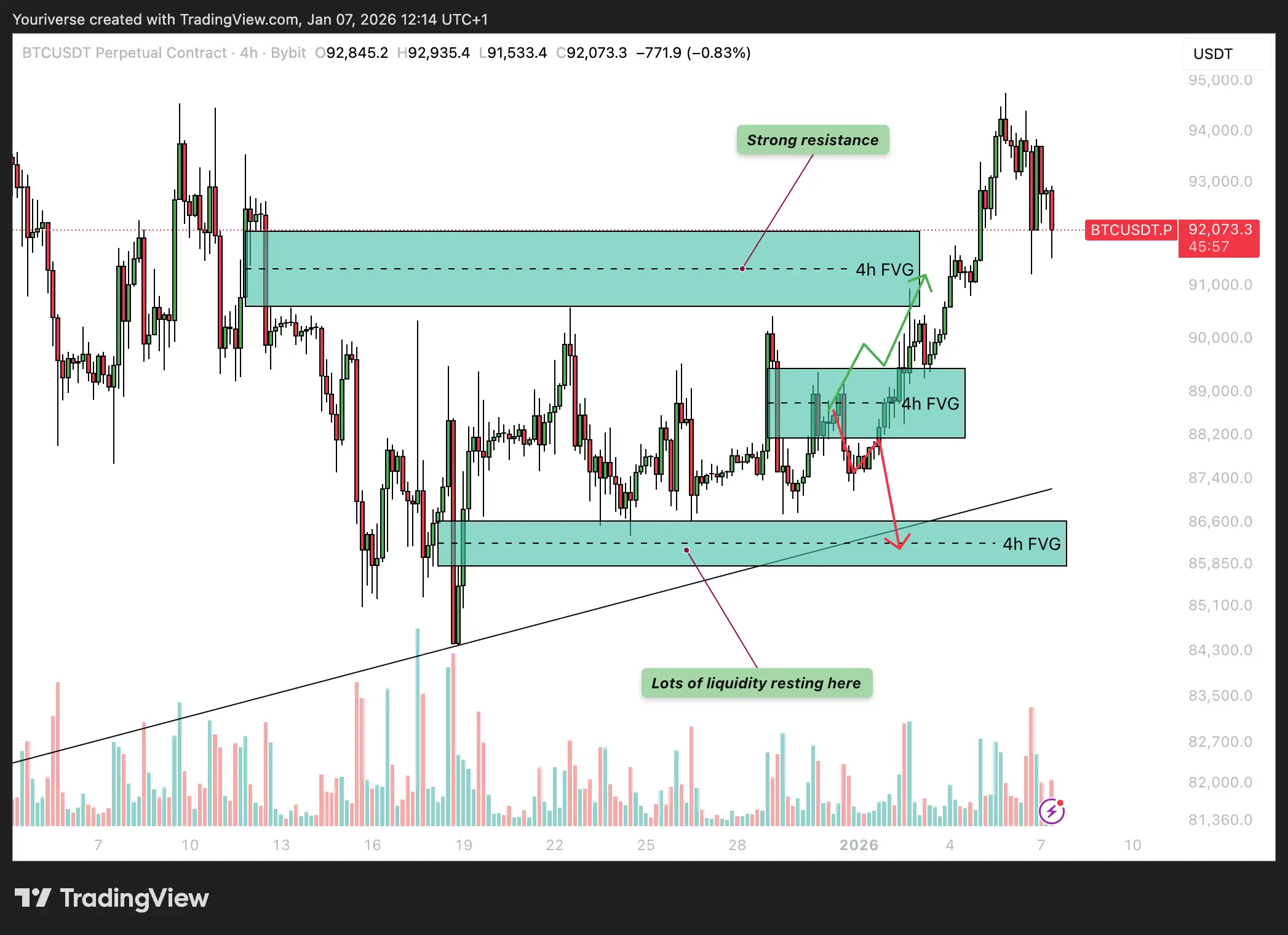 Recap van vorige keer op BTC