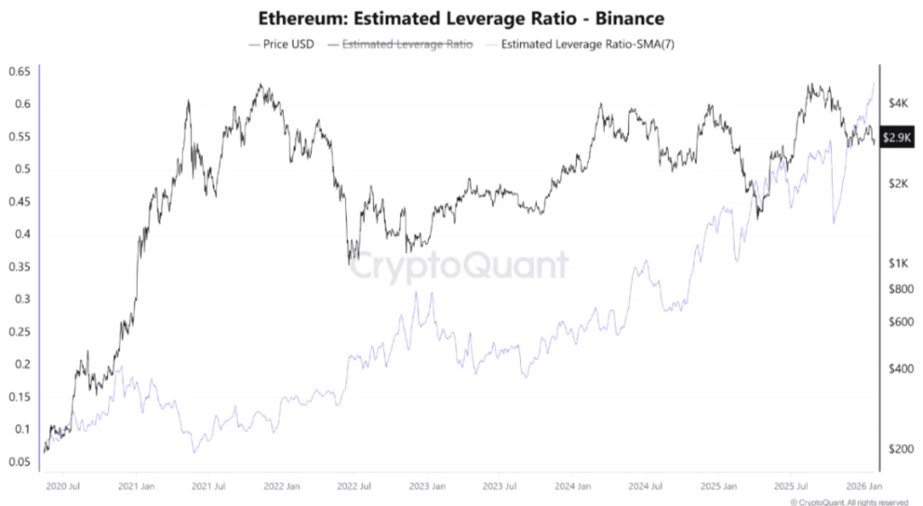 Ethereum