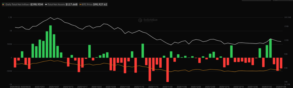 Bitcoin ETF netflow - bron: SoSoValue
