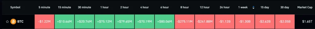 Bitcoin ETF outflow data
