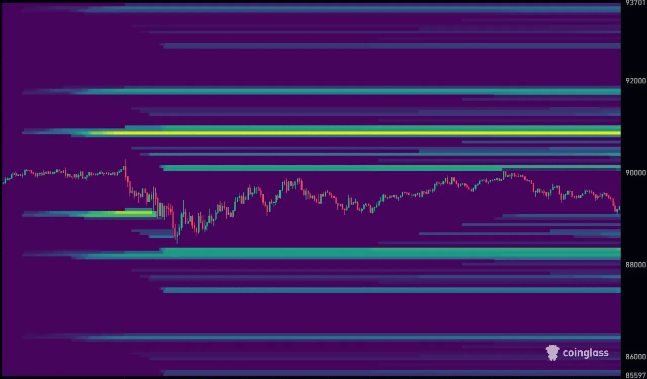 Bitcoin koers Liquidation Heatmap 23-01-2026